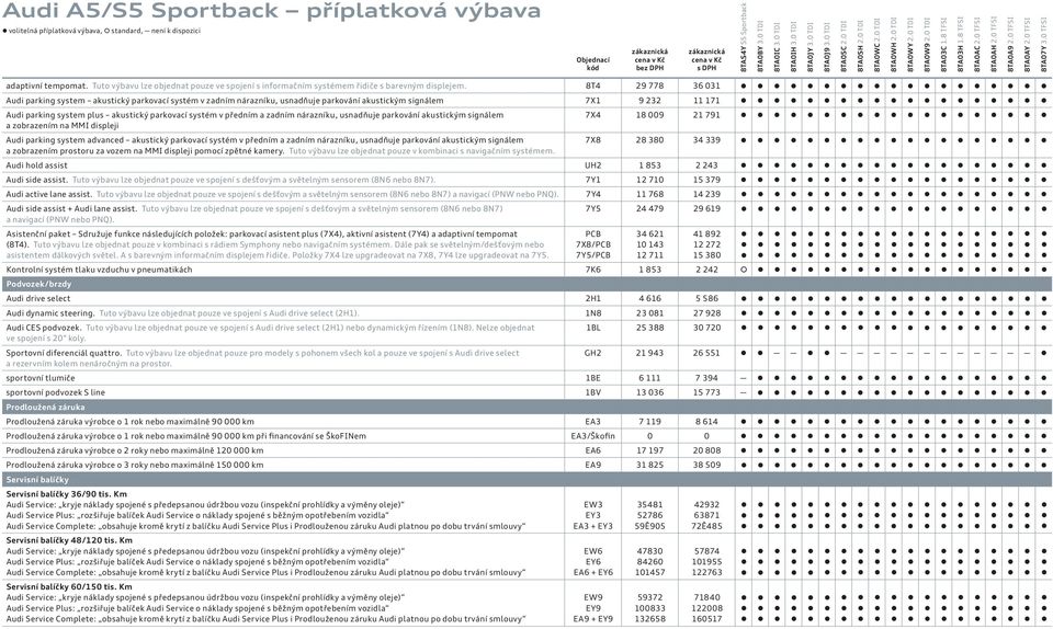 8T4 29 778 36 31 Audi parking system akustický parkovací systém v zadním nárazníku, usnadňuje parkování akustickým signálem 7X1 9 232 11 171 Audi parking system plus akustický parkovací systém v