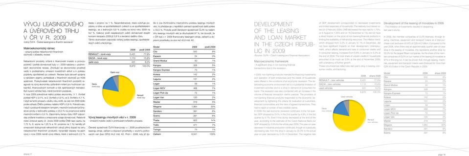 provozu podniků i potřeb domácností byly v r. 2009 nabízeny v podmínkách ekonomické recese.