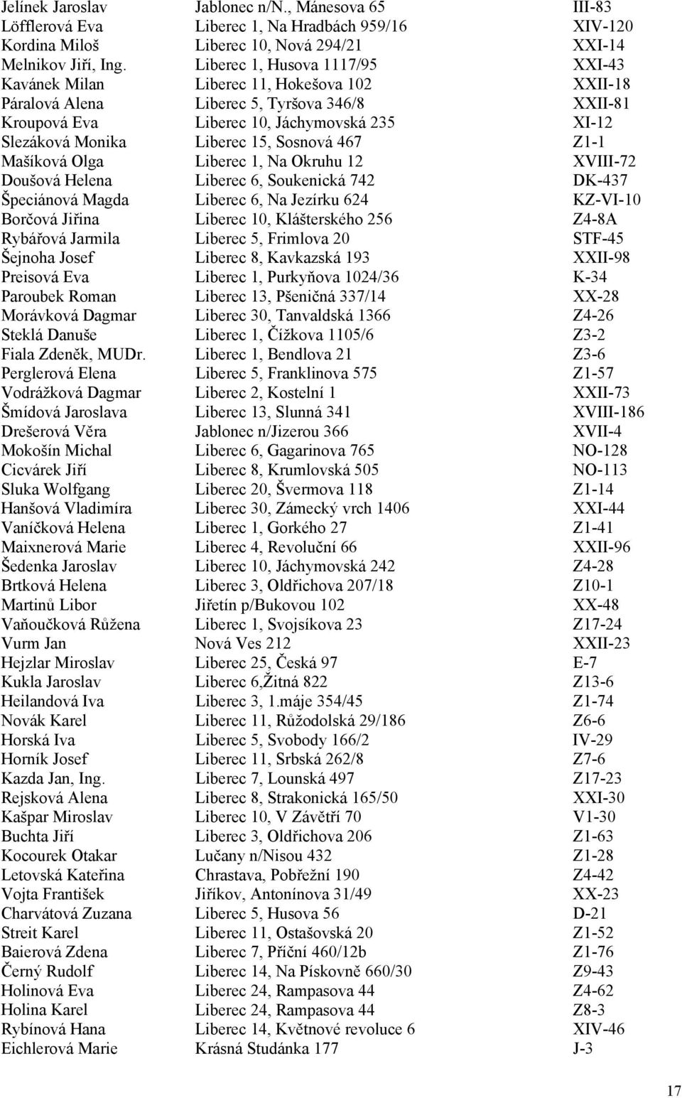 15, Sosnová 467 Z1-1 Mašíková Olga Liberec 1, Na Okruhu 12 XVIII-72 Doušová Helena Liberec 6, Soukenická 742 DK-437 Špeciánová Magda Liberec 6, Na Jezírku 624 KZ-VI-10 Borčová Jiřina Liberec 10,