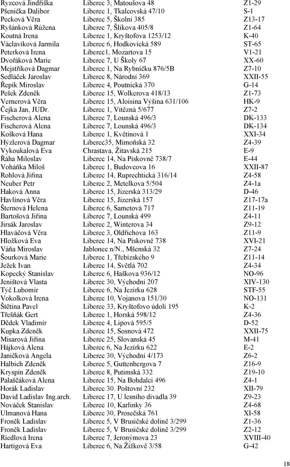Liberec 1, Na Rybníčku 876/5B Z7-10 Sedláček Jaroslav Liberec 8, Národní 369 XXII-55 Řepík Miroslav Liberec 4, Poutnická 370 G-14 Pešek Zdeněk Liberec 15, Wolkerova 418/13 Z1-73 Vernerová Věra