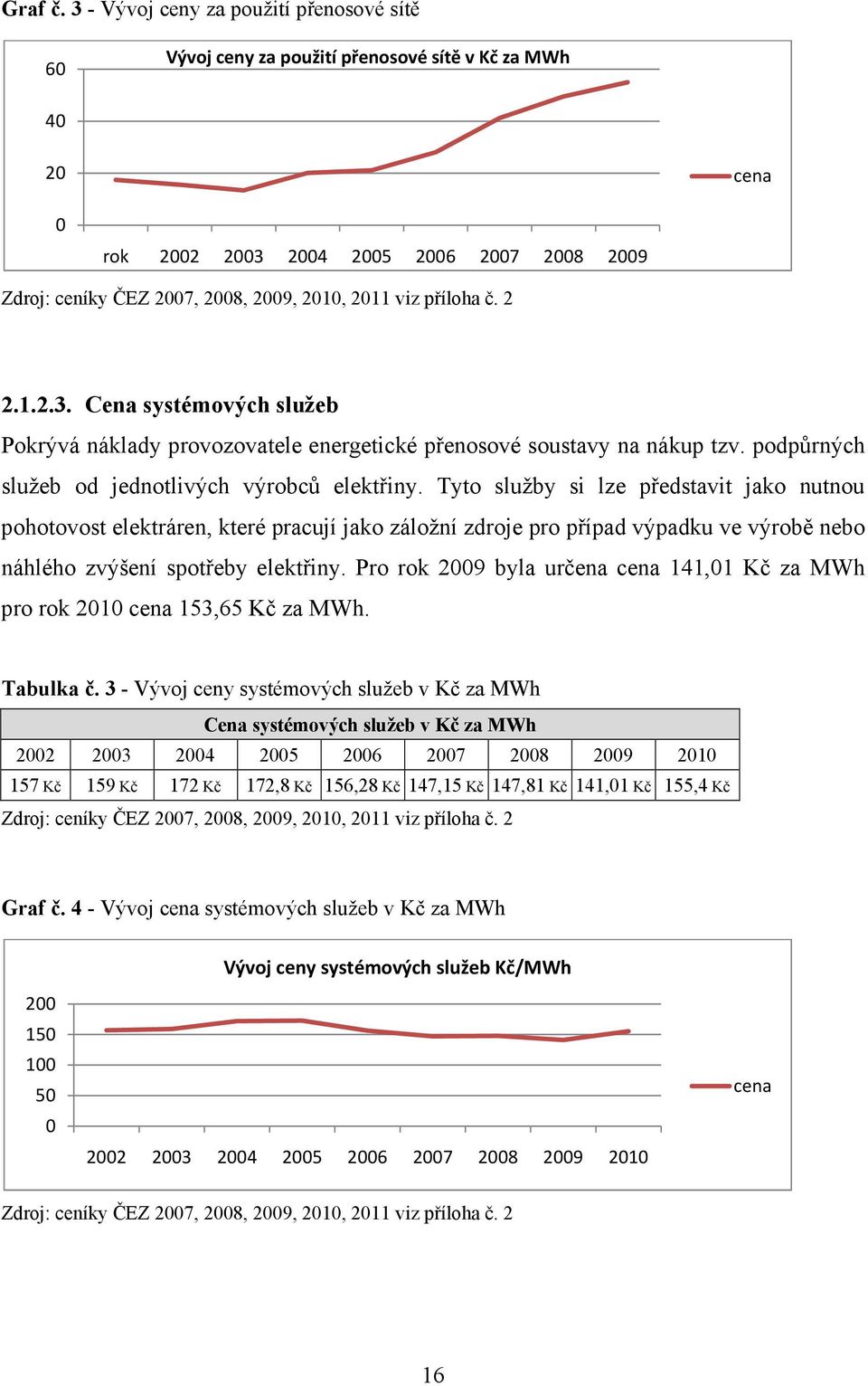 viz příloha č. 2 2.1.2.3. Cena systémových služeb Pokrývá náklady provozovatele energetické přenosové soustavy na nákup tzv. podpůrných služeb od jednotlivých výrobců elektřiny.