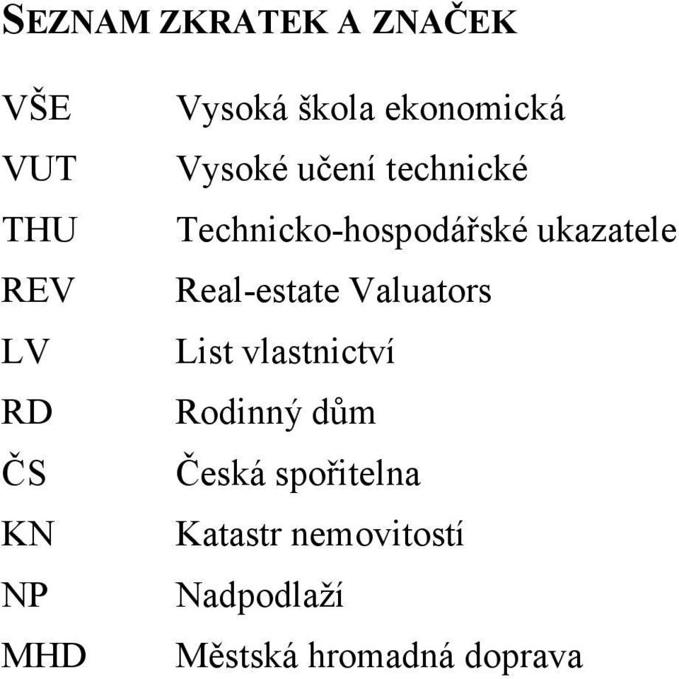 ukazatele Real-estate Valuators List vlastnictví Rodinný dům