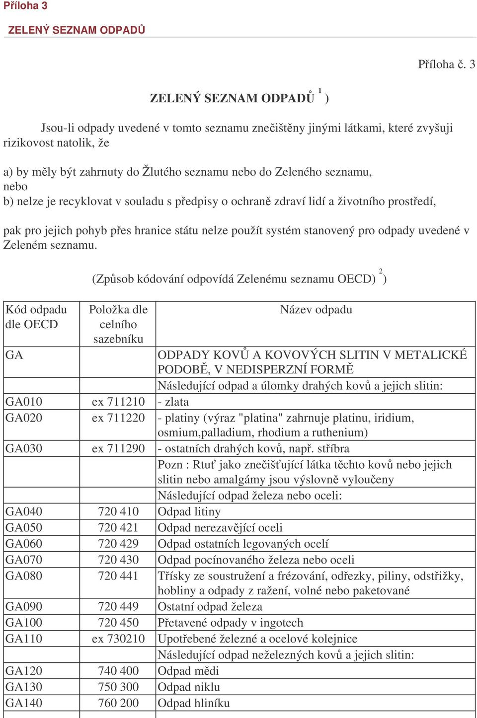 b) nelze je recyklovat v souladu s pedpisy o ochran zdraví lidí a životního prostedí, pak pro jejich pohyb pes hranice státu nelze použít systém stanovený pro odpady uvedené v Zeleném seznamu.