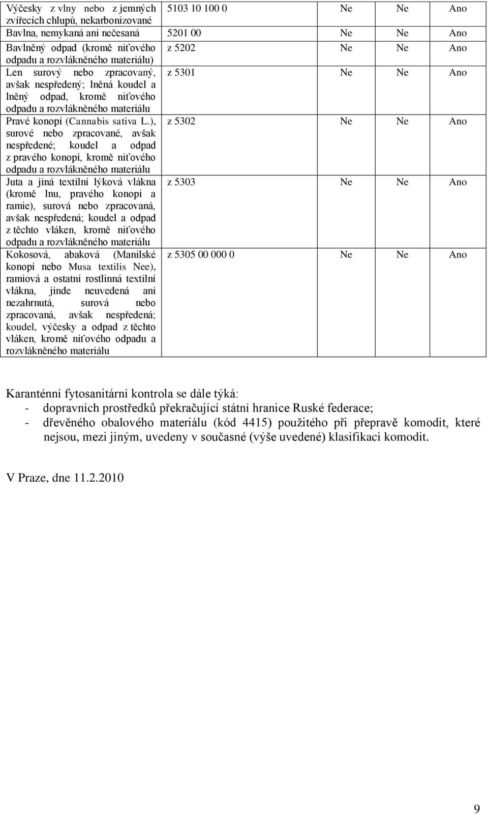 ), z 5302 Ne Ne Ano surové nebo zpracované, avšak nespředené; koudel a odpad z pravého konopí, kromě niťového odpadu a rozvlákněného materiálu Juta a jiná textilní lýková vlákna z 5303 Ne Ne Ano