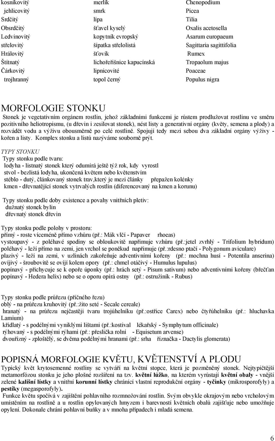 orgánem rostlin, jehož základními funkcemi je růstem prodlužovat rostlinu ve směru pozitivního heliotropismu, (u dřevin i zesilovat stonek), nést listy a generativní orgány (květy, semena a plody) a