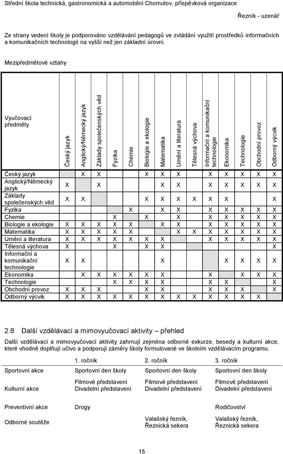 komunikační technologie Ekonomika Technologie Obchodní provoz Odborný výcvik Český jazyk X X X X X X X X X X Anglický/Německý jazyk X X X X X X X X X Základy společenských věd X X X X X X X X X