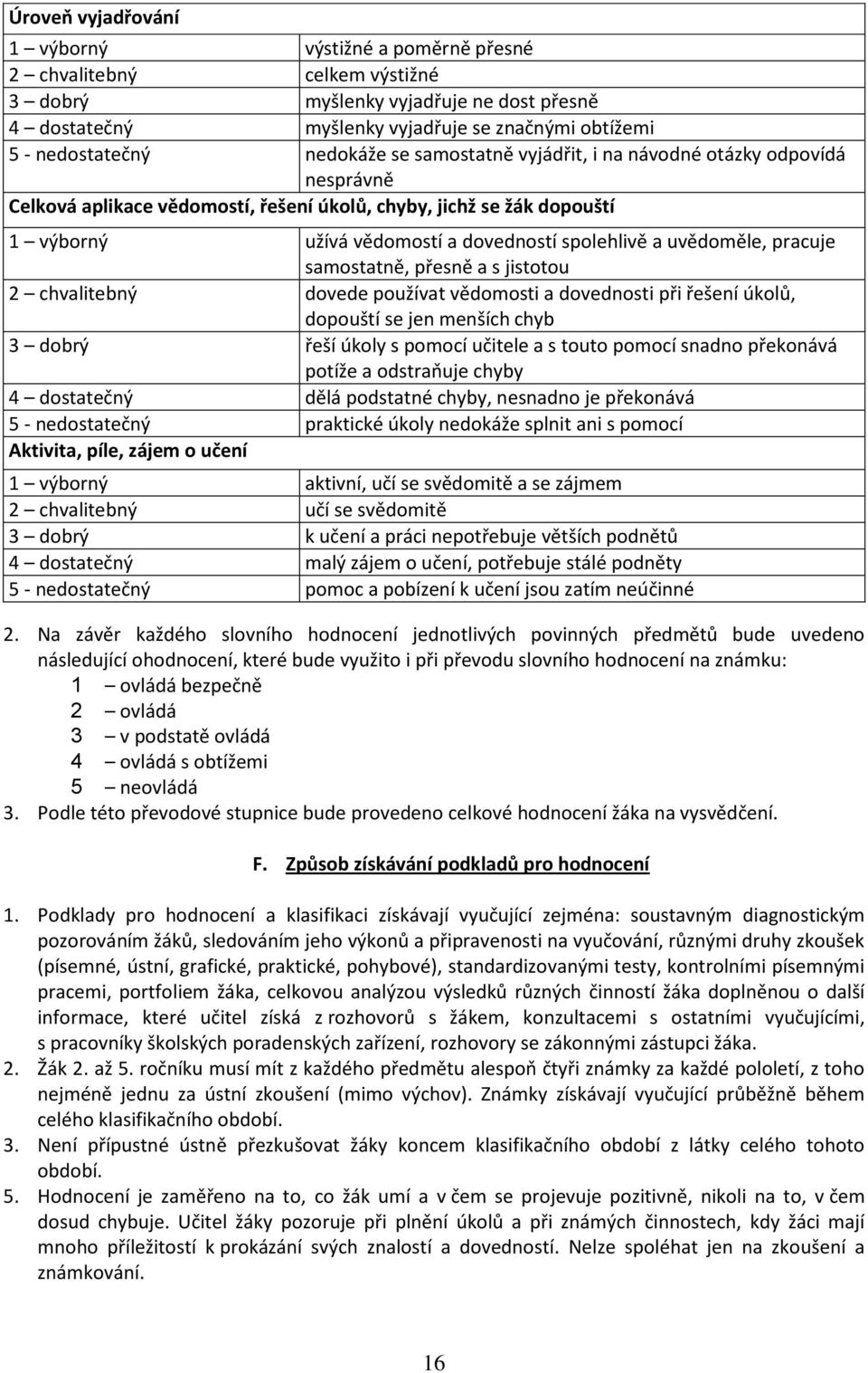 uvědoměle, pracuje samostatně, přesně a s jistotou 2 chvalitebný dovede používat vědomosti a dovednosti při řešení úkolů, dopouští se jen menších chyb 3 dobrý řeší úkoly s pomocí učitele a s touto