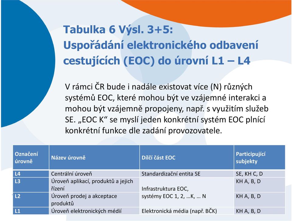 interakci a mohou být vzájemně propojeny, např. s využitím služeb SE. EOC K se myslí jeden konkrétní systém EOC plnící konkrétní funkce dle zadání provozovatele.