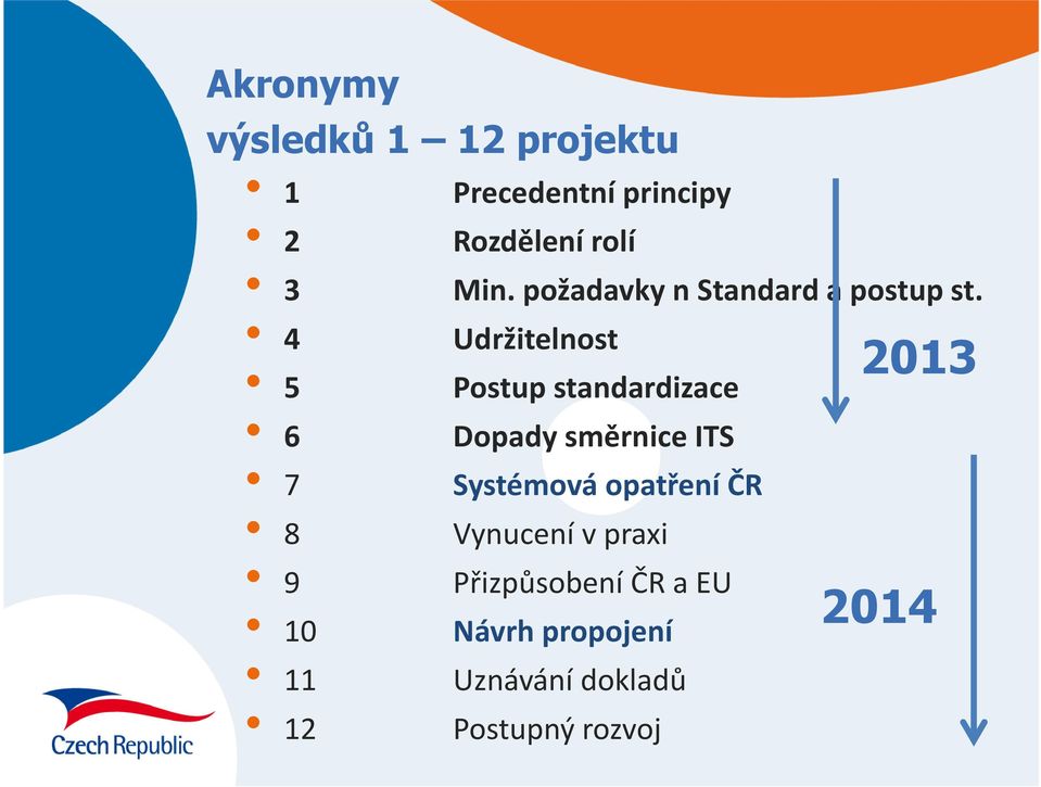 Udržitelnost Postup standardizace Dopady směrnice ITS Systémová opatření ČR