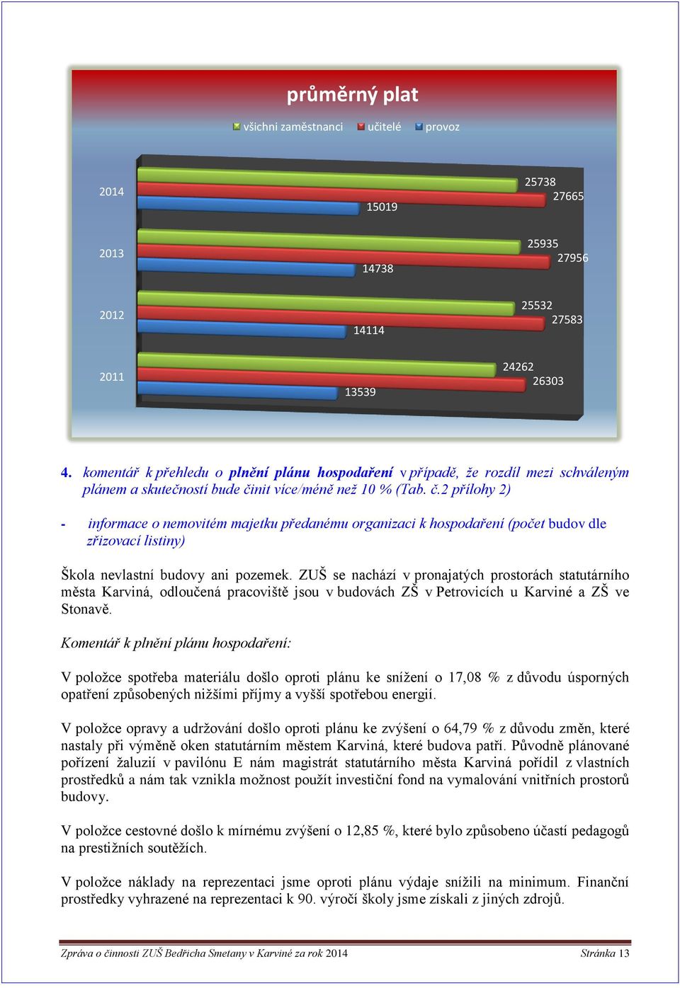 nit více/méně než 10 % (Tab. č.2 přílohy 2) - informace o nemovitém majetku předanému organizaci k hospodaření (počet budov dle zřizovací listiny) Škola nevlastní budovy ani pozemek.