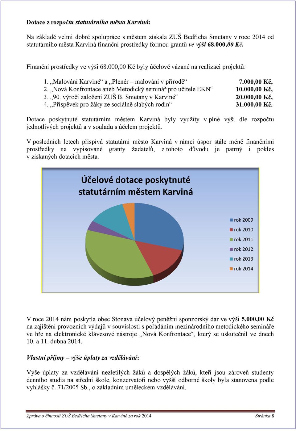 Nová Konfrontace aneb Metodický seminář pro učitele EKN 10.000,00 Kč,