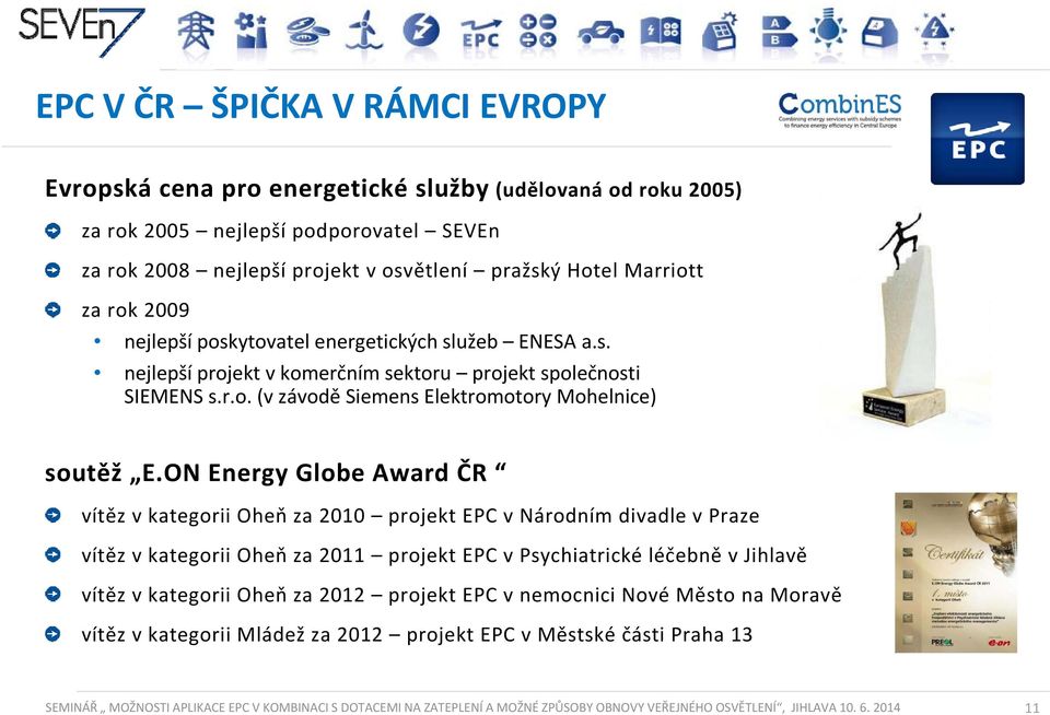 ON Energy Globe Award ČR vítěz v kategorii Oheň za 2010 projekt EPC v Národním divadle v Praze vítěz v kategorii Oheň za 2011 projekt EPC v Psychiatrické léčebně v Jihlavě vítěz v kategorii Oheň za