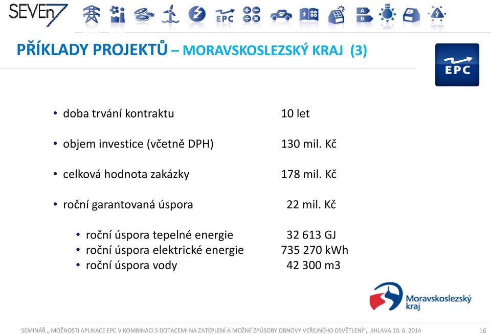 roční úspora vody 10 let 130 mil. Kč 178 mil. Kč 22 mil.