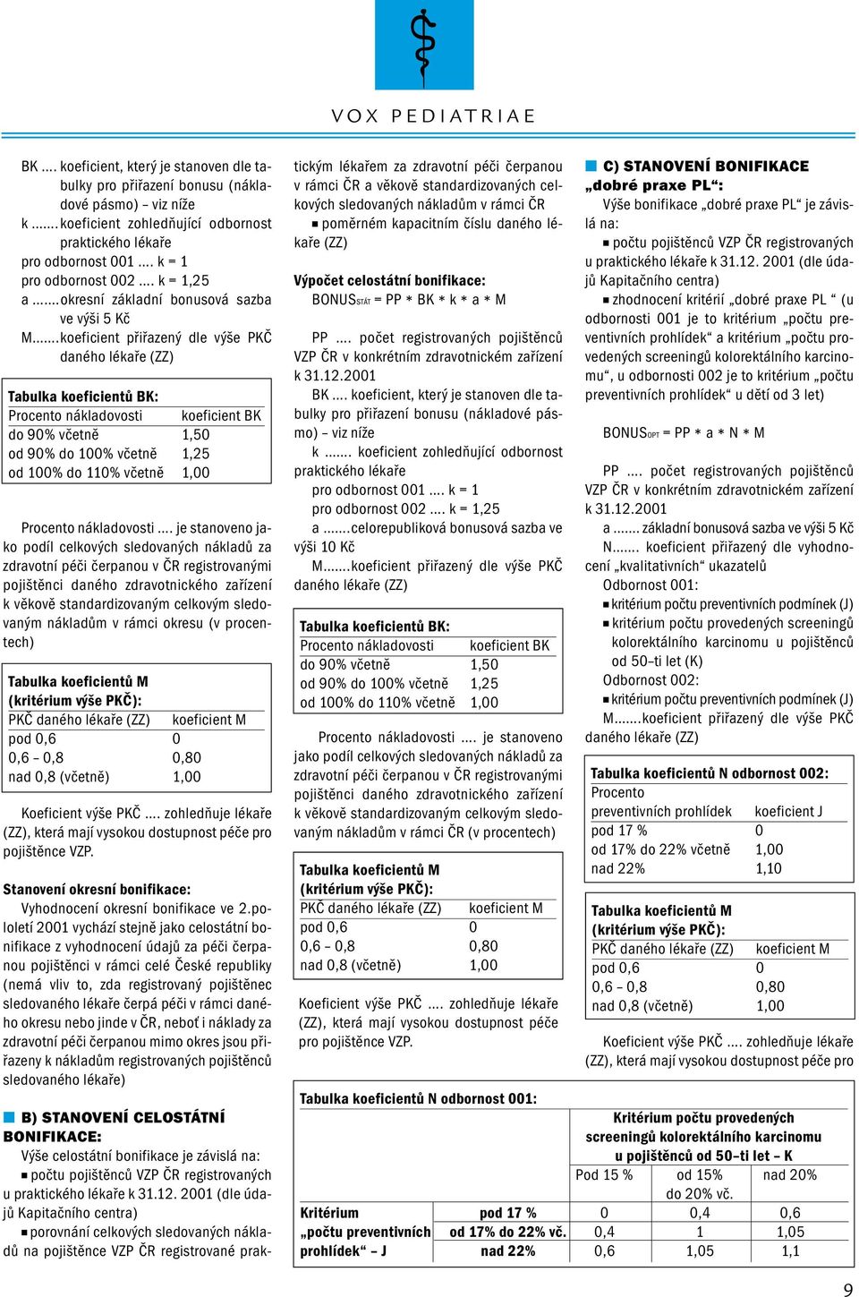 koeficient přiřazený dle výše PKČ daného lékaře (ZZ) Tabulka koeficientů BK: Procento nákladovosti koeficient BK do 90% včetně 1,50 od 90% do 100% včetně 1,25 od 100% do 110% včetně 1,00 Procento