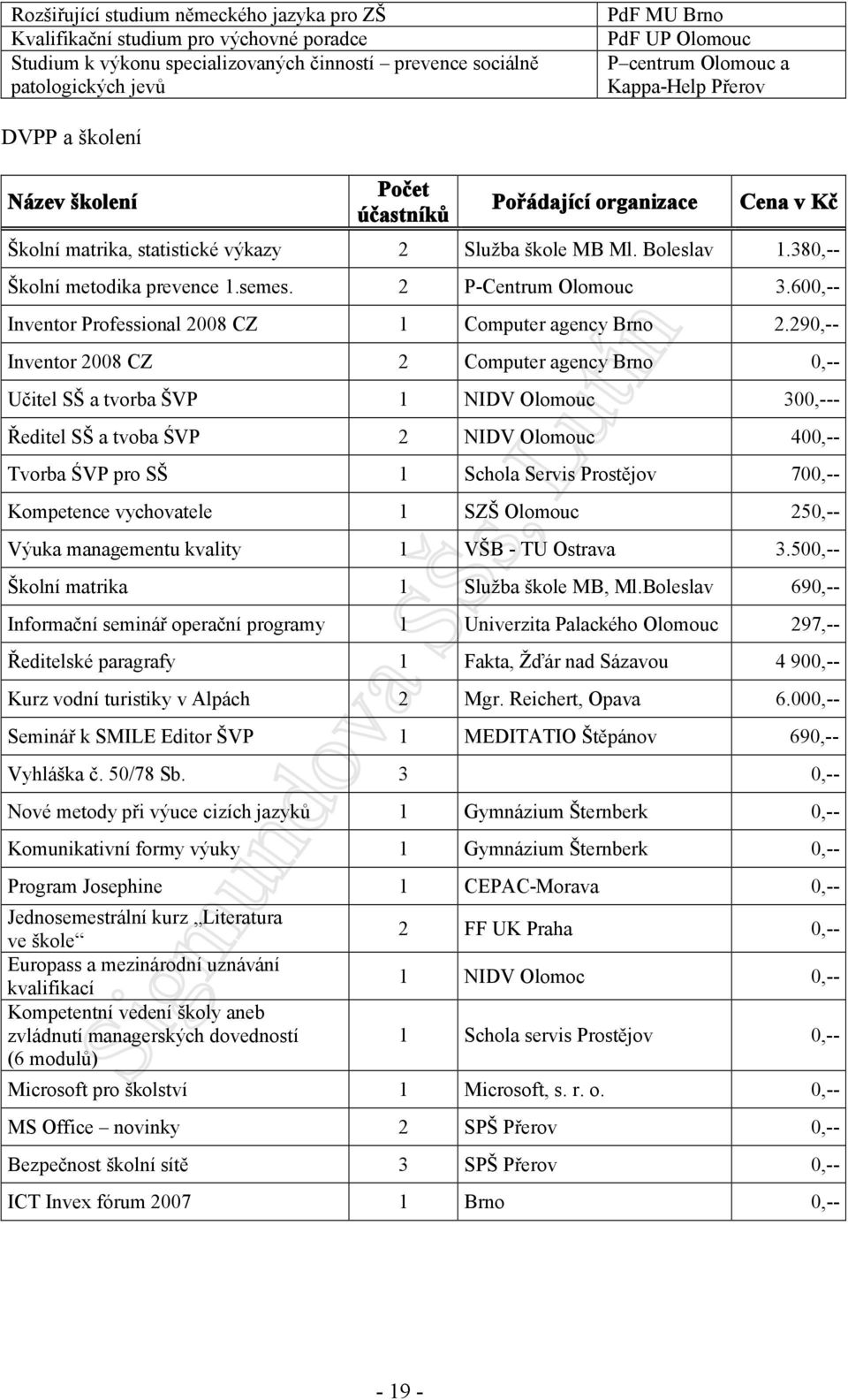 380,-- Školní metodika prevence 1.semes. 2 P-Centrum Olomouc 3.600,-- Inventor Professional 2008 CZ 1 Computer agency Brno 2.