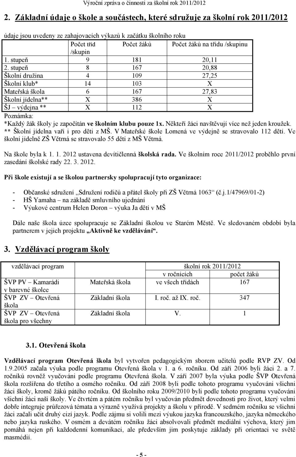 stupeň 8 167 20,88 Školní družina 4 109 27,25 Školní klub* 14 103 X Mateřská škola 6 167 27,83 Školní jídelna** X 386 X ŠJ výdejna ** X 112 X Poznámka: *Každý žák školy je započítán ve školním klubu