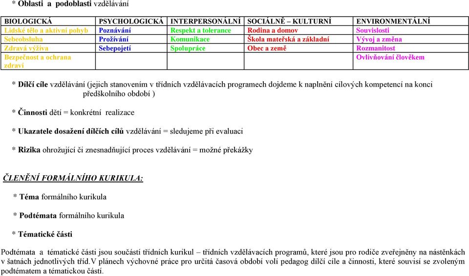 vzdělávání (jejich stanovením v třídních vzdělávacích programech dojdeme k naplnění cílových kompetencí na konci předškolního období ) * Činnosti dětí = konkrétní realizace * Ukazatele dosažení