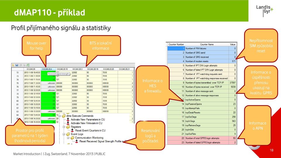 přenosu ukazují na kvalitu GPRS Prostor pro profil parametrů na 1 týden (hodinová perioda)