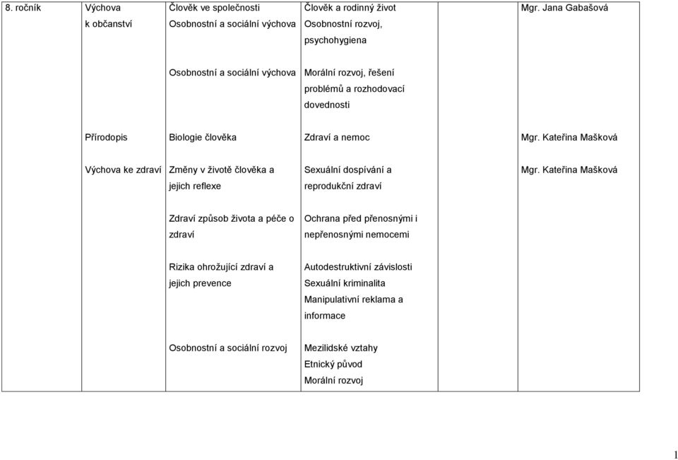 Přírodopis Biologie člověka Zdraví a nemoc Mgr. Kateřina Mašková Výchova ke zdraví Změny v ţivotě člověka a Sexuální dospívání a Mgr.