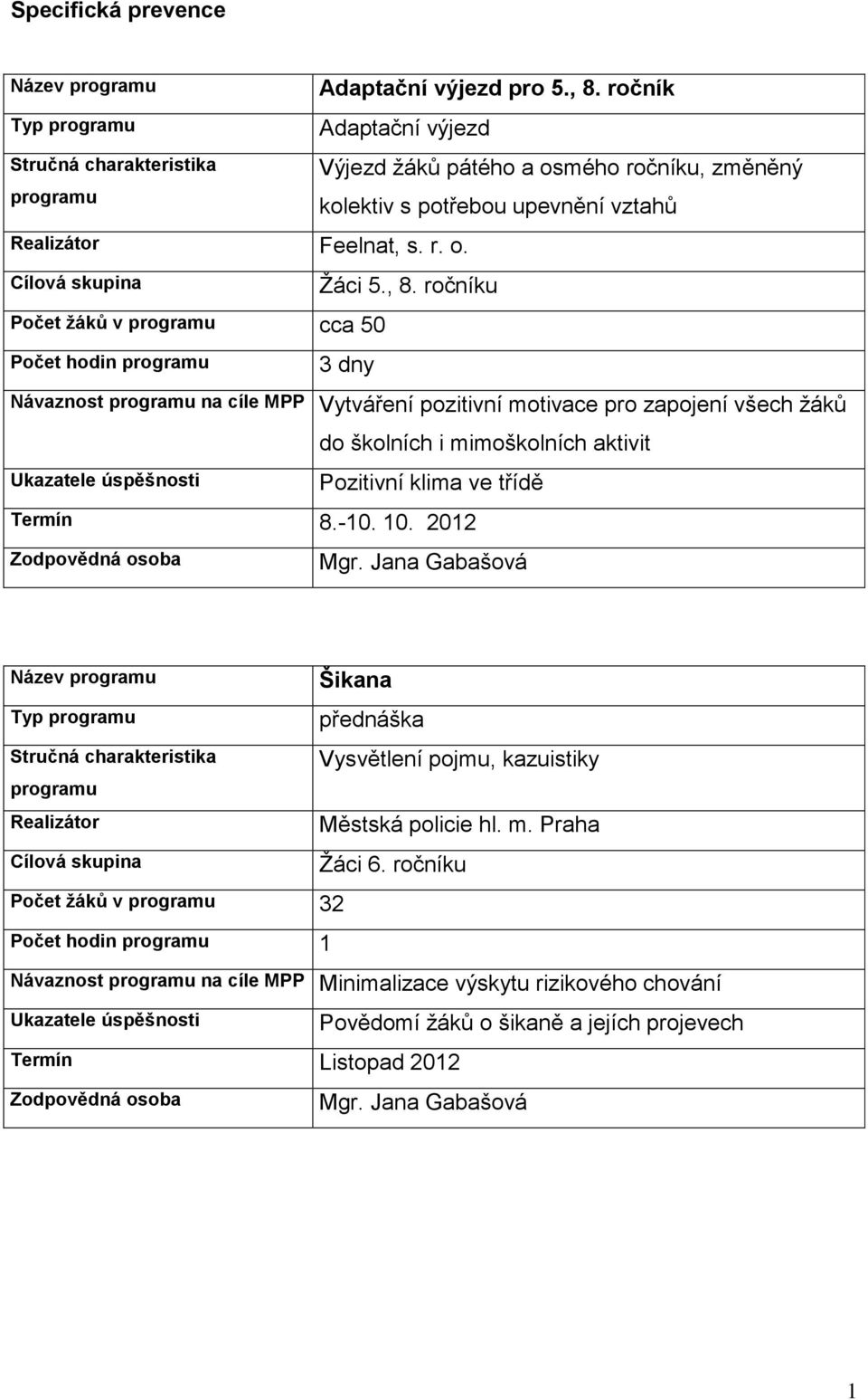 -0. 0. 202 Zodpovědná osoba Mgr.