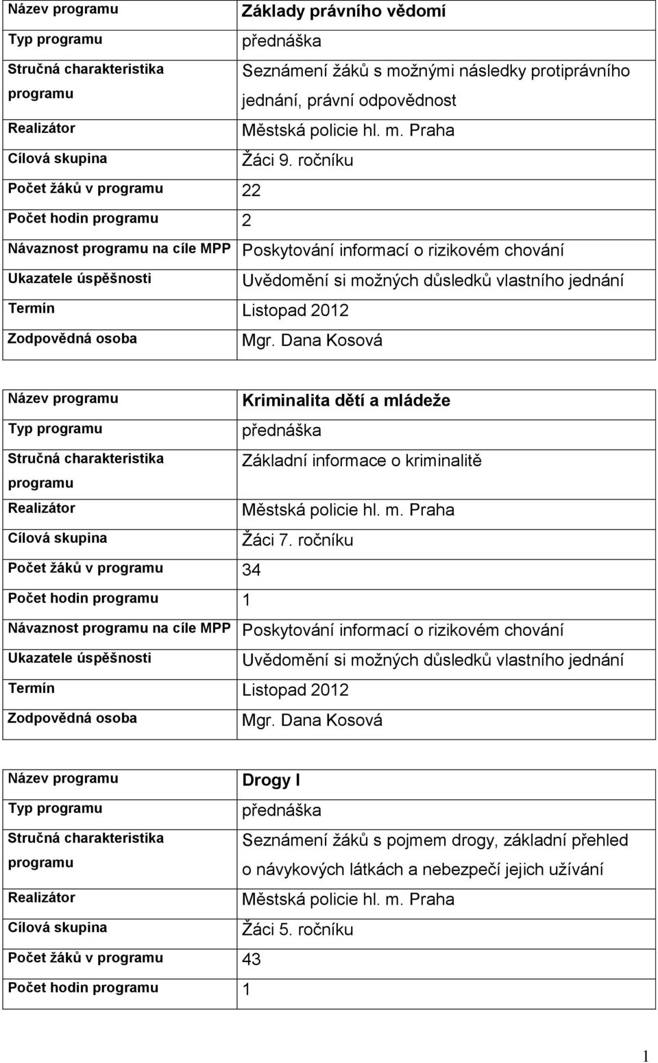 ročníku Návaznost programu na cíle MPP Poskytování informací o rizikovém chování Ukazatele úspěšnosti Termín Listopad 202 Uvědomění si moţných důsledků vlastního jednání Zodpovědná osoba Mgr.