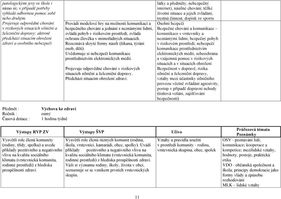 bezpečného chování a jednání s neznámými lidmi, zvládá pohyb v rizikovém prostředí, zvládá ochranu člověka v mimořádných situacích. Rozeznává skryté formy násilí (šikana, týrání osob, dětí).