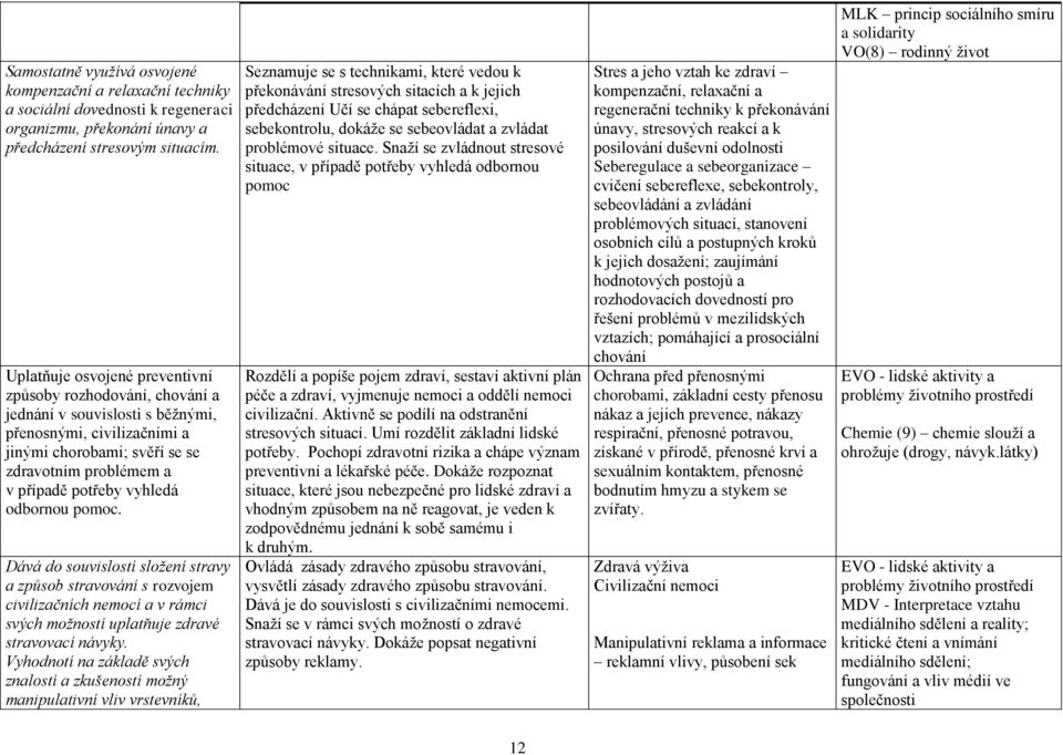 vyhledá odbornou pomoc. Dává do souvislostí složení stravy a způsob stravování s rozvojem civilizačních nemocí a v rámci svých možností uplatňuje zdravé stravovací návyky.