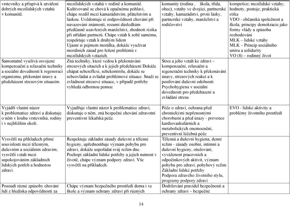 Kultivovaně se chová k opačnému pohlaví, chápe rozdíl mezi kamarádstvím, přátelstvím a láskou.