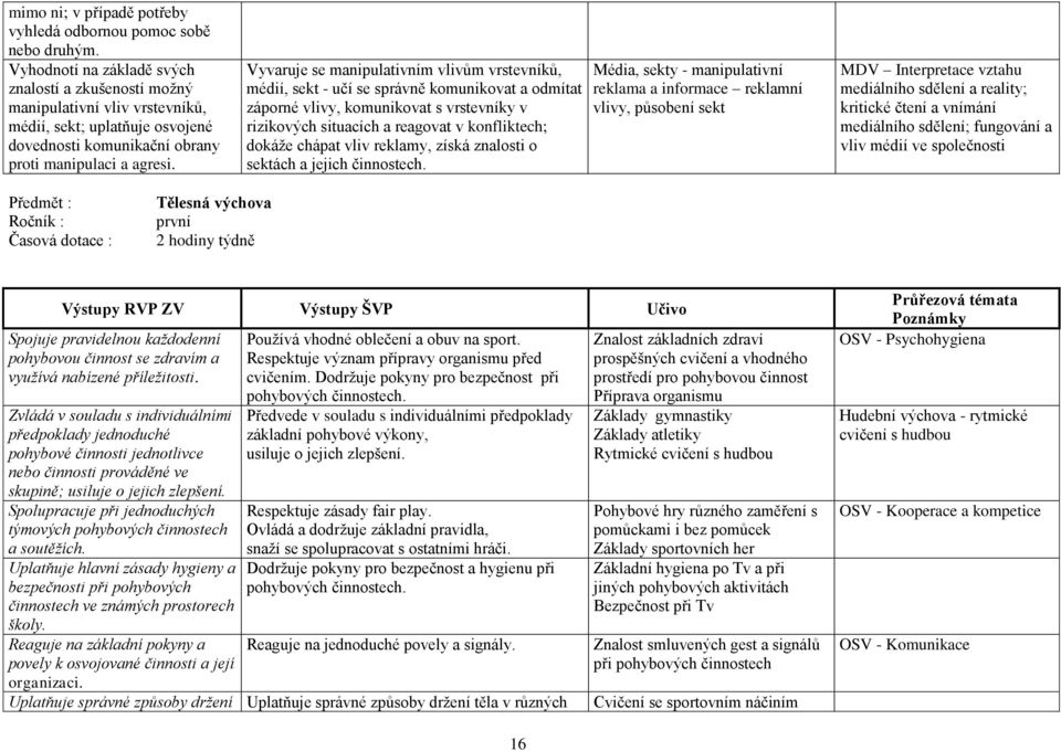 Vyvaruje se manipulativním vlivům vrstevníků, médií, sekt - učí se správně komunikovat a odmítat záporné vlivy, komunikovat s vrstevníky v rizikových situacích a reagovat v konfliktech; dokáže chápat