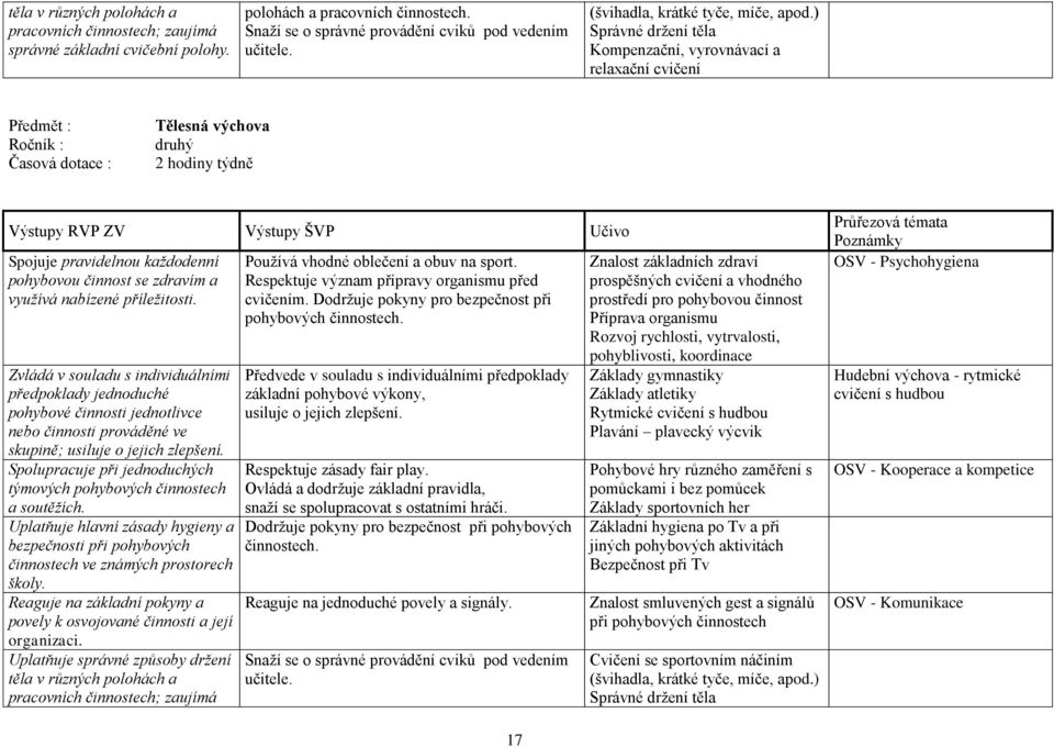 ) Správné držení těla Kompenzační, vyrovnávací a relaxační cvičení Předmět : Ročník : Časová dotace : Tělesná výchova druhý 2 hodiny týdně Výstupy RVP ZV Výstupy ŠVP Učivo Spojuje pravidelnou