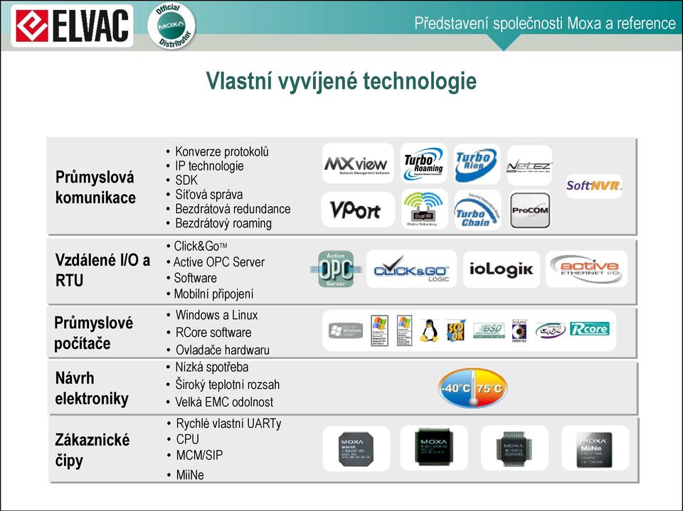 Bezdrátová redundance Bezdrátový roaming Click&Go TM Active OPC Server Software Mobilní připojení Windows a Linux