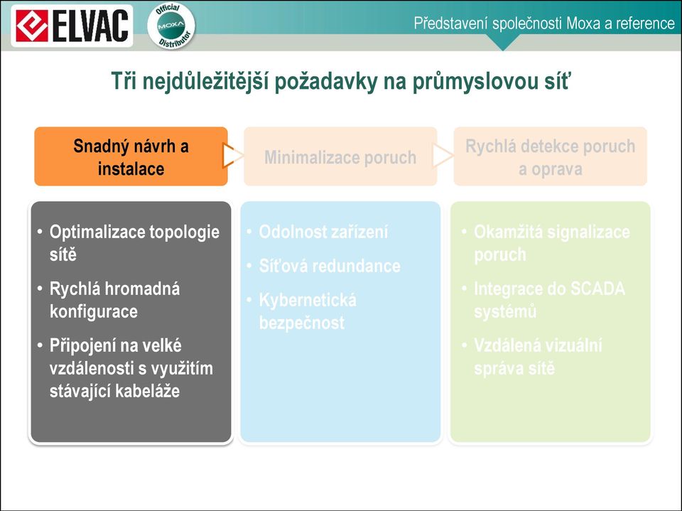 konfigurace Připojení na velké vzdálenosti s využitím stávající kabeláže Odolnost zařízení Síťová