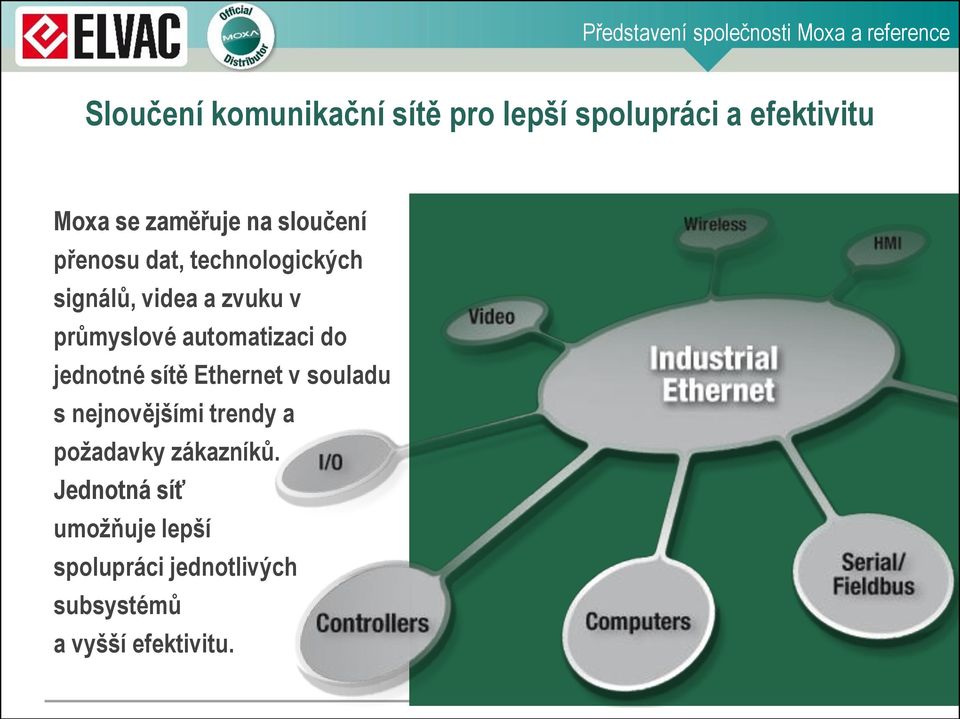 v průmyslové automatizaci do jednotné sítě Ethernet v souladu s nejnovějšími trendy a