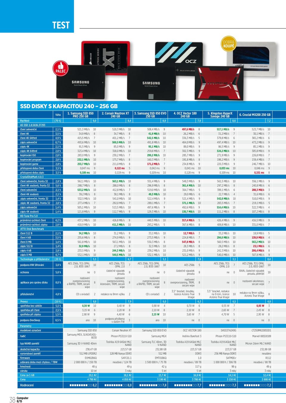 37293 čtení sekvenční 2,1 % 521,3 MB/s 10 520,3 MB/s 10 508,4 MB/s 9 497,6 MB/s 8 517,1 MB/s 9 523,7 MB/s 10 čtení 4K 3,5 % 34,9 MB/s 8 34,7 MB/s 8 41,9 MB/s 10 26,2 MB/s 6 31,2 MB/s 7 30,1 MB/s 7