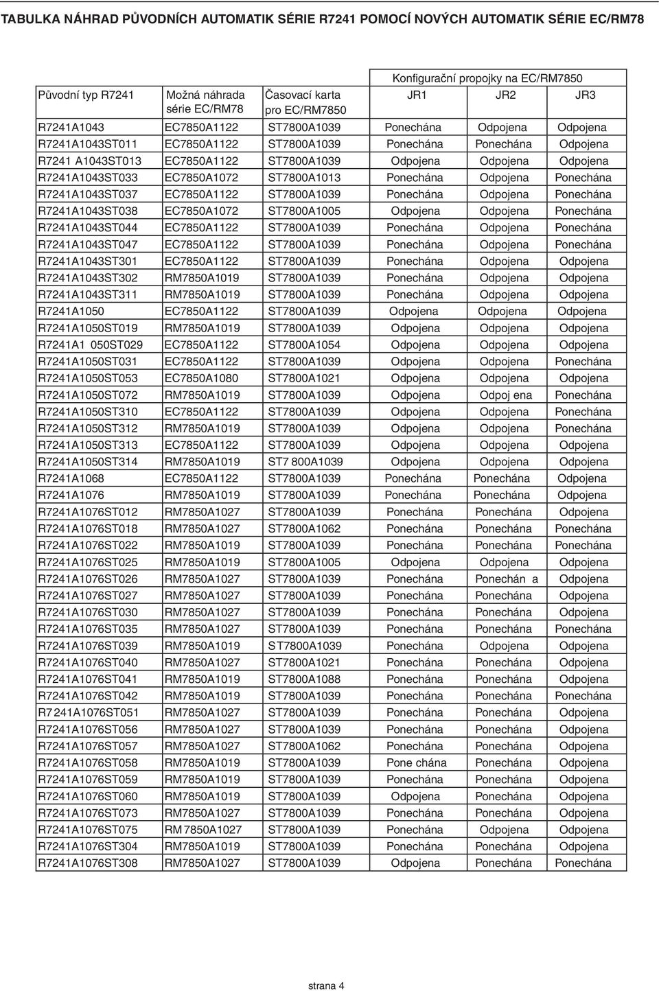 EC7850A07 ST7800A03 Ponechána Odpojena Ponechána R74A043ST037 EC7850A ST7800A039 Ponechána Odpojena Ponechána R74A043ST038 EC7850A07 ST7800A005 Odpojena Odpojena Ponechána R74A043ST044 EC7850A