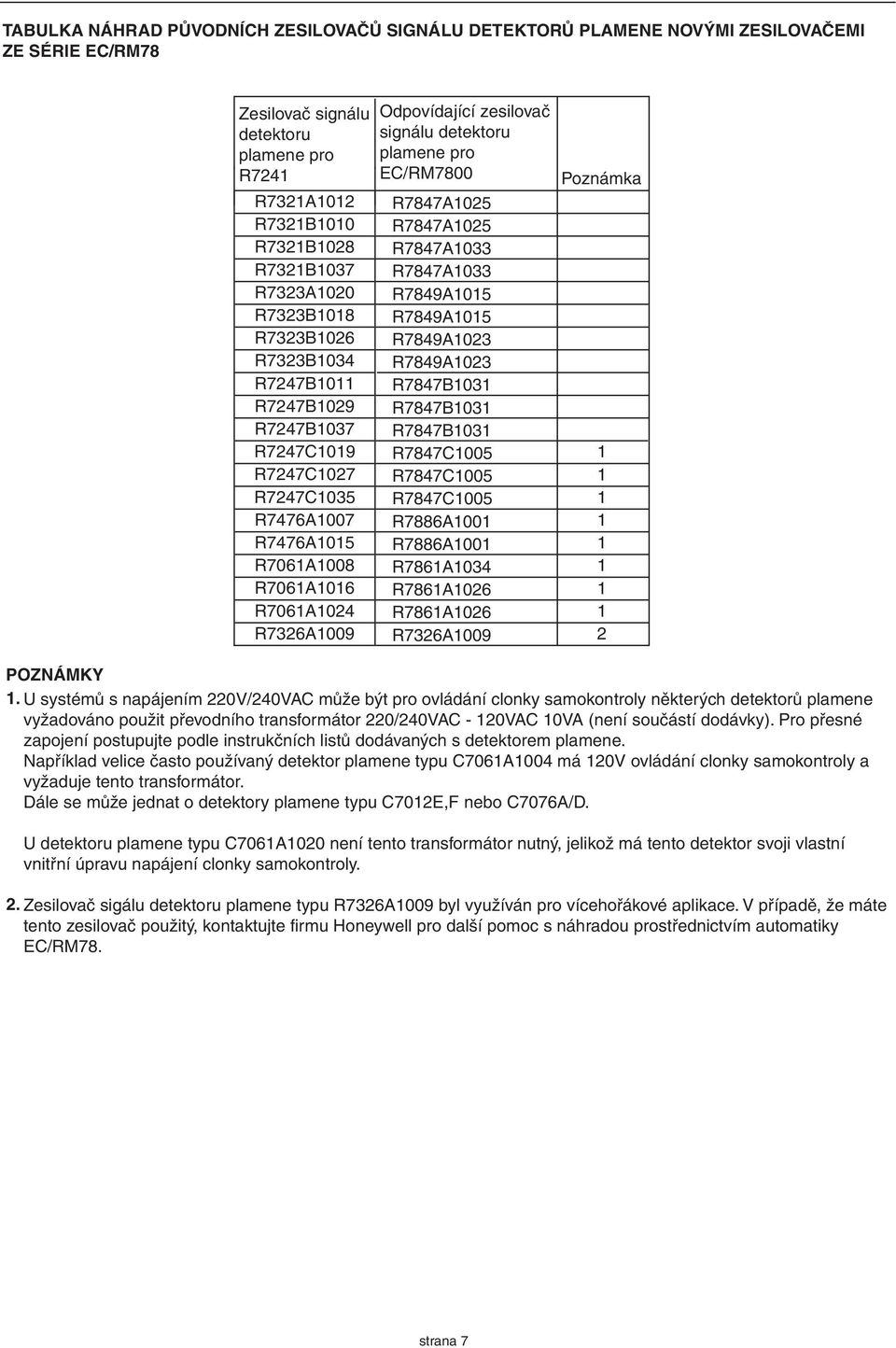 R7847B03 R7847B03 R7847C005 R747C07 R7847C005 R747C035 R7847C005 R7476A007 R7886A00 R7476A05 R7886A00 R706A008 R786A034 R706A06 R786A06 R706A04 R786A06 R736A009 R736A009 POZNÁMKY.