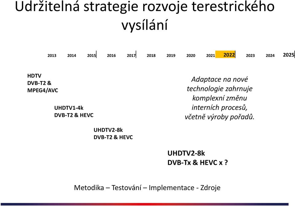 na nové technologie zahrnuje komplexní změnu interních procesů, včetně výroby pořadů.