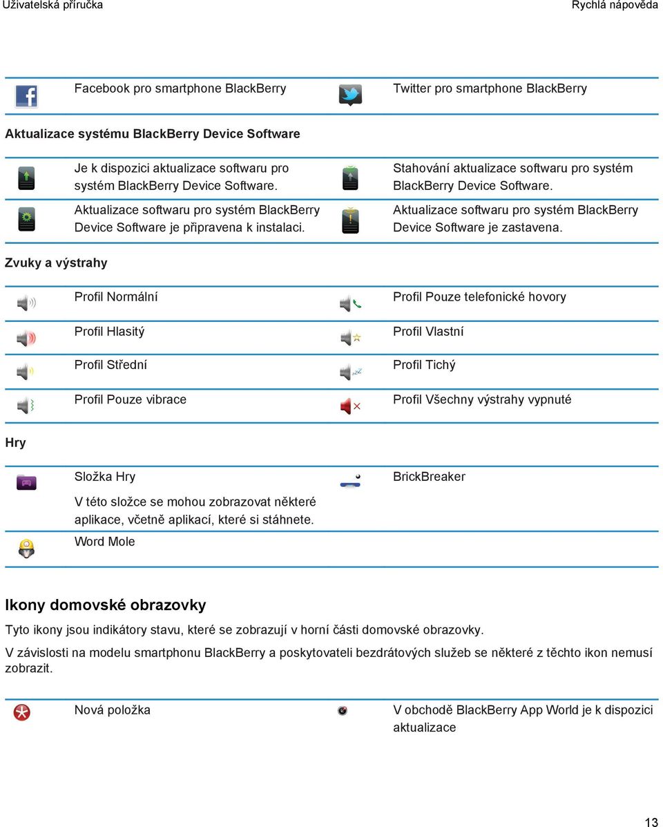 Aktualizace softwaru pro systém BlackBerry Device Software je zastavena.