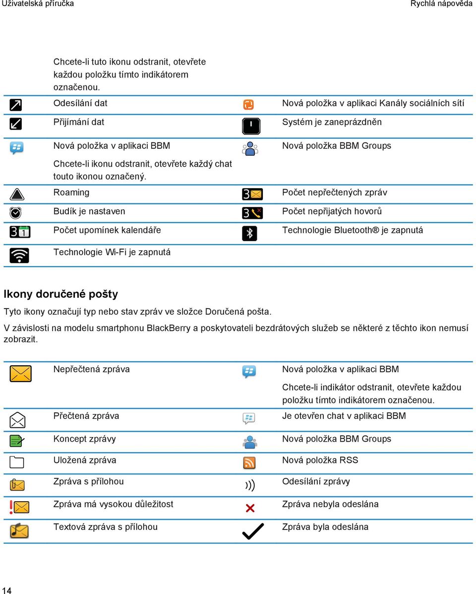 Roaming Budík je nastaven Počet upomínek kalendáře Nová položka v aplikaci Kanály sociálních sítí Systém je zaneprázdněn Nová položka BBM Groups Počet nepřečtených zpráv Počet nepřijatých hovorů