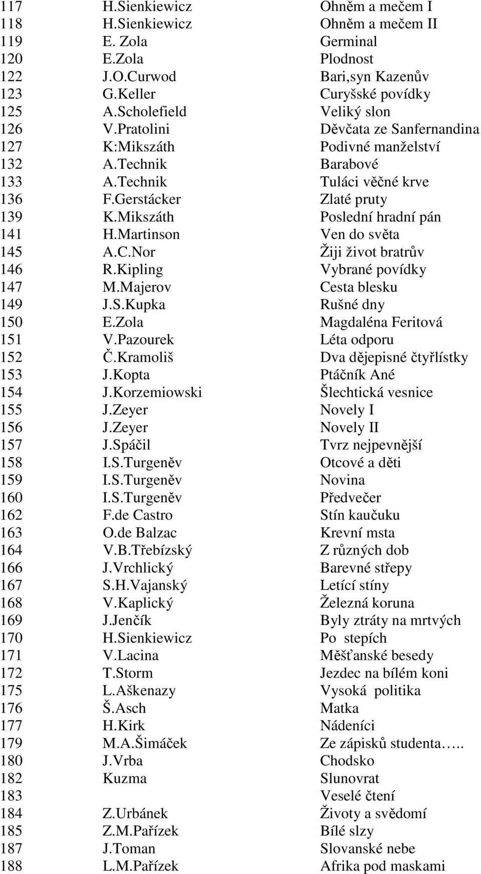 Mikszáth Poslední hradní pán 141 H.Martinson Ven do světa 145 A.C.Nor Žiji život bratrův 146 R.Kipling Vybrané povídky 147 M.Majerov Cesta blesku 149 J.S.Kupka Rušné dny 150 E.