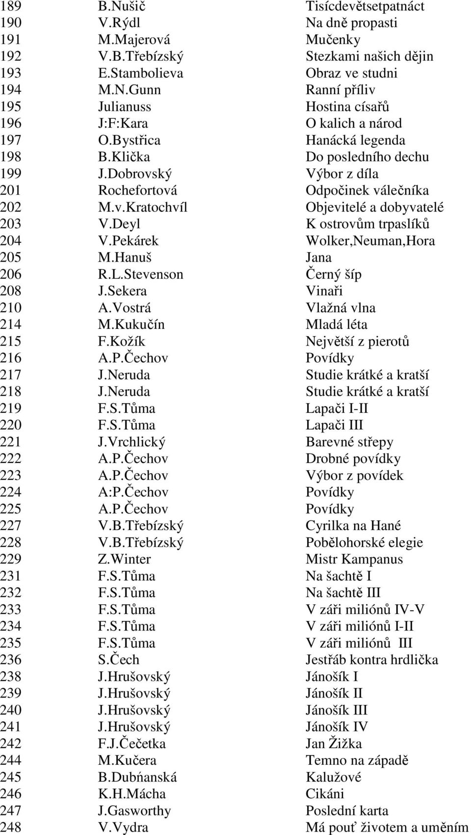 Deyl K ostrovům trpaslíků 204 V.Pekárek Wolker,Neuman,Hora 205 M.Hanuš Jana 206 R.L.Stevenson Černý šíp 208 J.Sekera Vinaři 210 A.Vostrá Vlažná vlna 214 M.Kukučín Mladá léta 215 F.