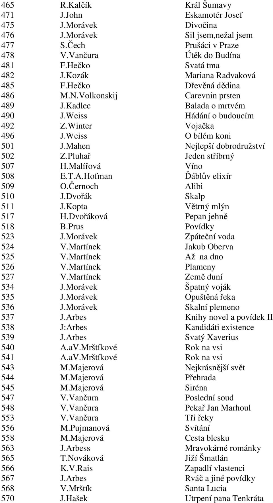 Mahen Nejlepší dobrodružství 502 Z.Pluhař Jeden stříbrný 507 H.Malířová Víno 508 E.T.A.Hofman Ďáblův elixír 509 O.Černoch Alibi 510 J.Dvořák Skalp 511 J.Kopta Větrný mlýn 517 H.