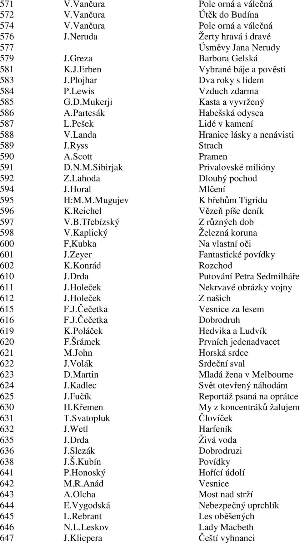 Ryss Strach 590 A.Scott Pramen 591 D.N.M.Sibirjak Privalovské milióny 592 Z.Lahoda Dlouhý pochod 594 J.Horal Mlčení 595 H:M.M.Mugujev K břehům Tigridu 596 K.Reichel Vězeň píše deník 597 V.B.