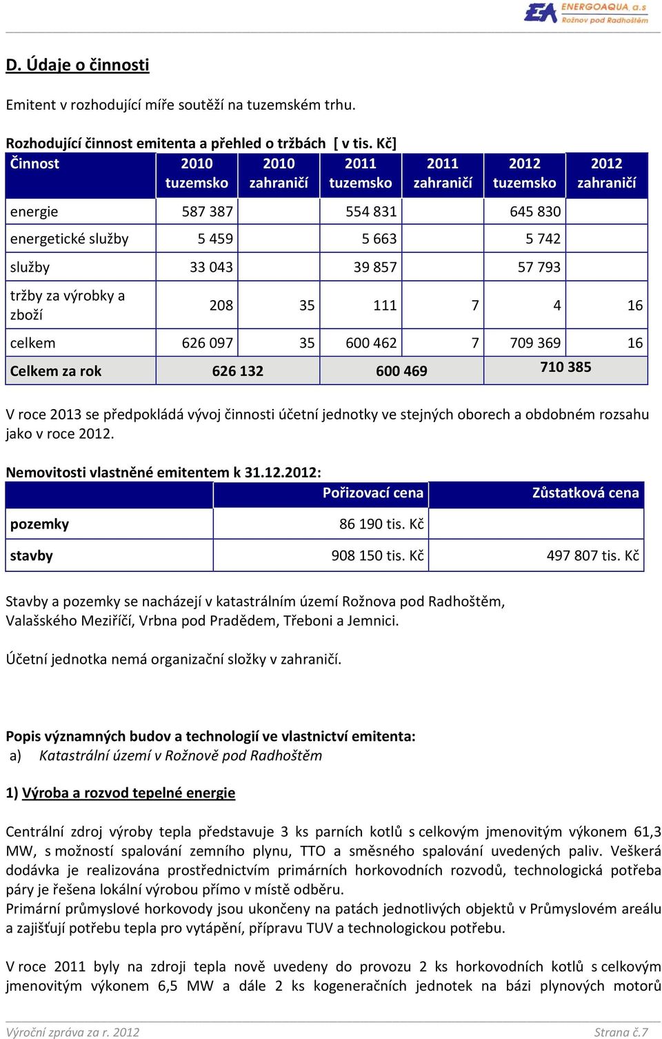 zboží 2012 zahraničí 208 35 111 7 4 16 celkem 626 097 35 600 462 7 709 369 16 Celkem za rok 626 132 600 469 710 385 V roce 2013 se předpokládá vývoj činnosti účetní jednotky ve stejných oborech a