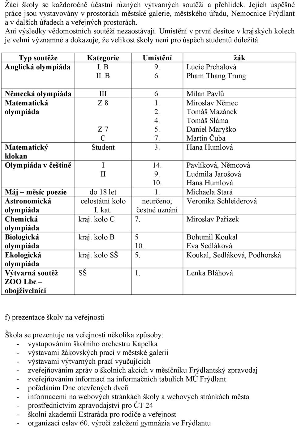 Umístění v první desítce v krajských kolech je velmi významné a dokazuje, že velikost školy není pro úspěch studentů důležitá. Typ soutěže Kategorie Umístění žák Anglická olympiáda I. B 9.