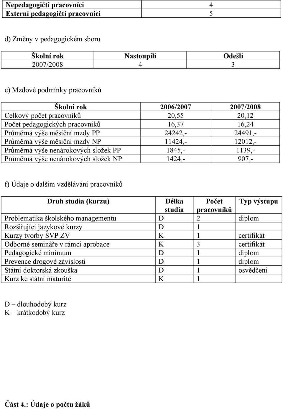 složek PP 1845,- 1139,- Průměrná výše nenárokových složek NP 1424,- 907,- f) Údaje o dalším vzdělávání pracovníků Druh studia (kurzu) Délka Počet Typ výstupu studia pracovníků Problematika školského