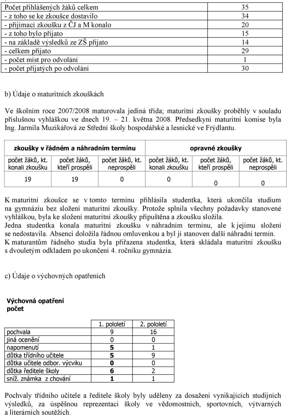 vyhláškou ve dnech 19. 21. května 2008. Předsedkyní maturitní komise byla Ing. Jarmila Muzikářová ze Střední školy hospodářské a lesnické ve Frýdlantu.