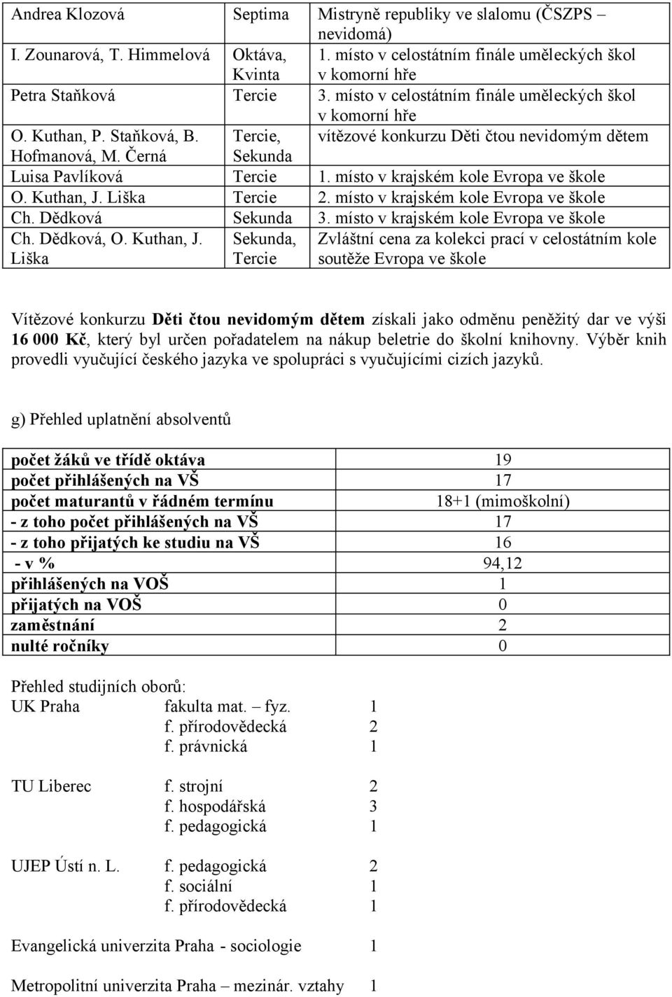 místo v krajském kole Evropa ve škole O. Kuthan, J.