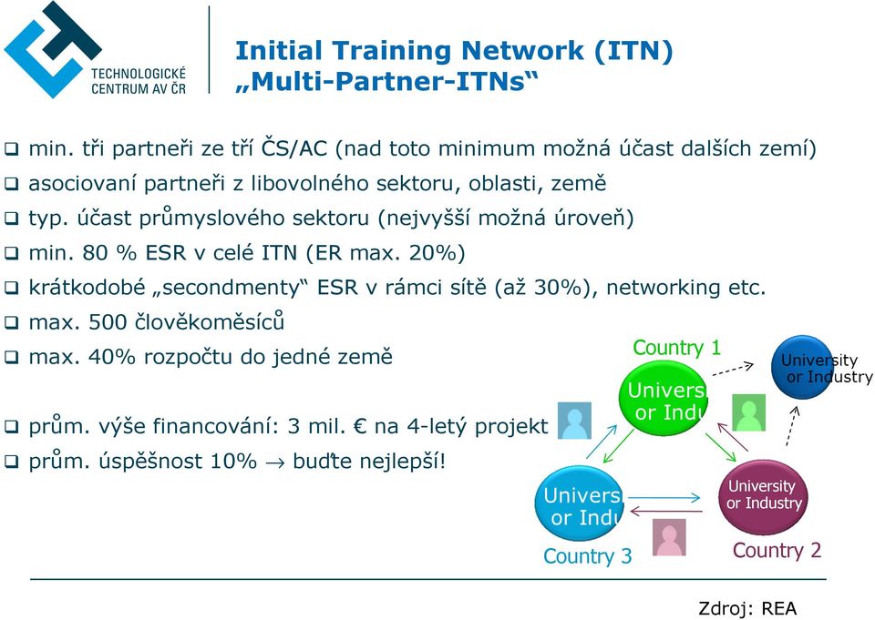 účast průmyslového sektoru (nejvyšší možná úroveň) min. 80 % ESR v celé ITN (ER max.