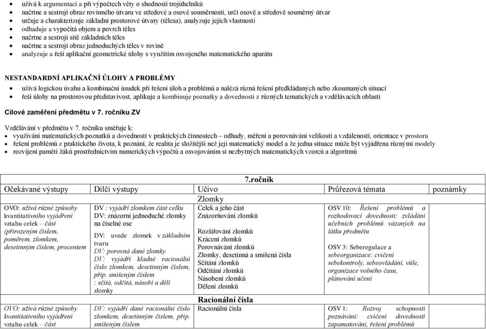 těles v rovině analyzuje a řeší aplikační geometrické úlohy s využitím osvojeného matematického aparátu NESTANDARDNÍ APLIKAČNÍ ÚLOHY A PROBLÉMY užívá logickou úvahu a kombinační úsudek při řešení